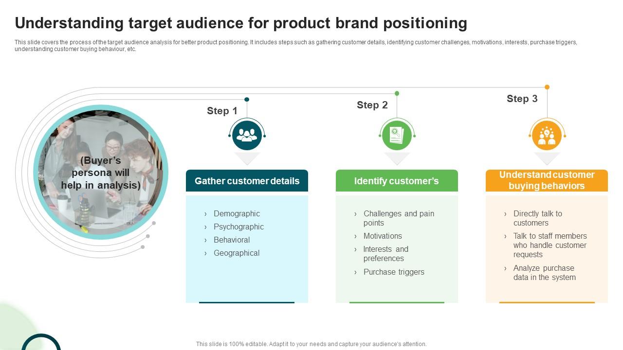 Types And Examples Of Product Understanding Target Audience For Product Brand Positioning