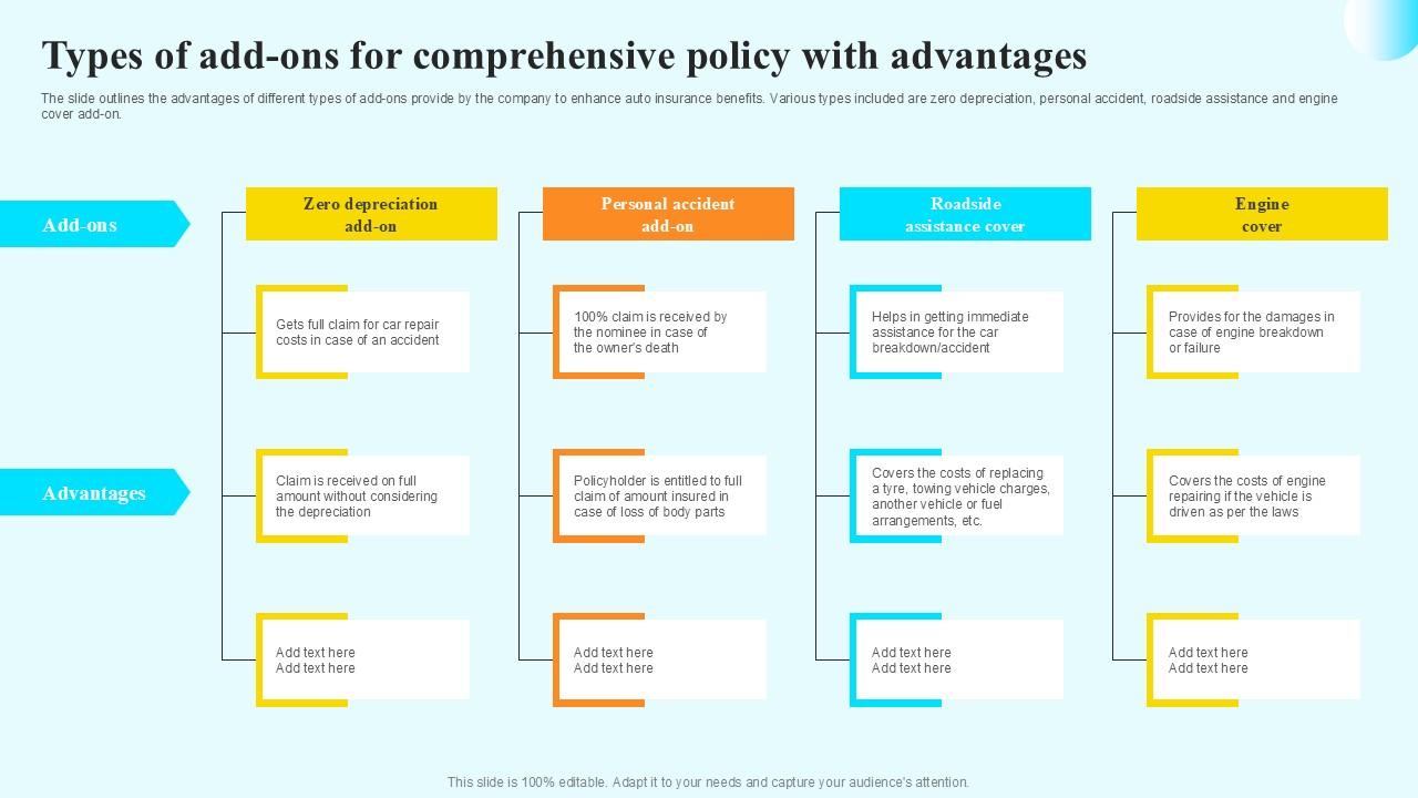 Types Of Add Ons For Comprehensive Steps By Step Guide For Claiming Car PPT Example