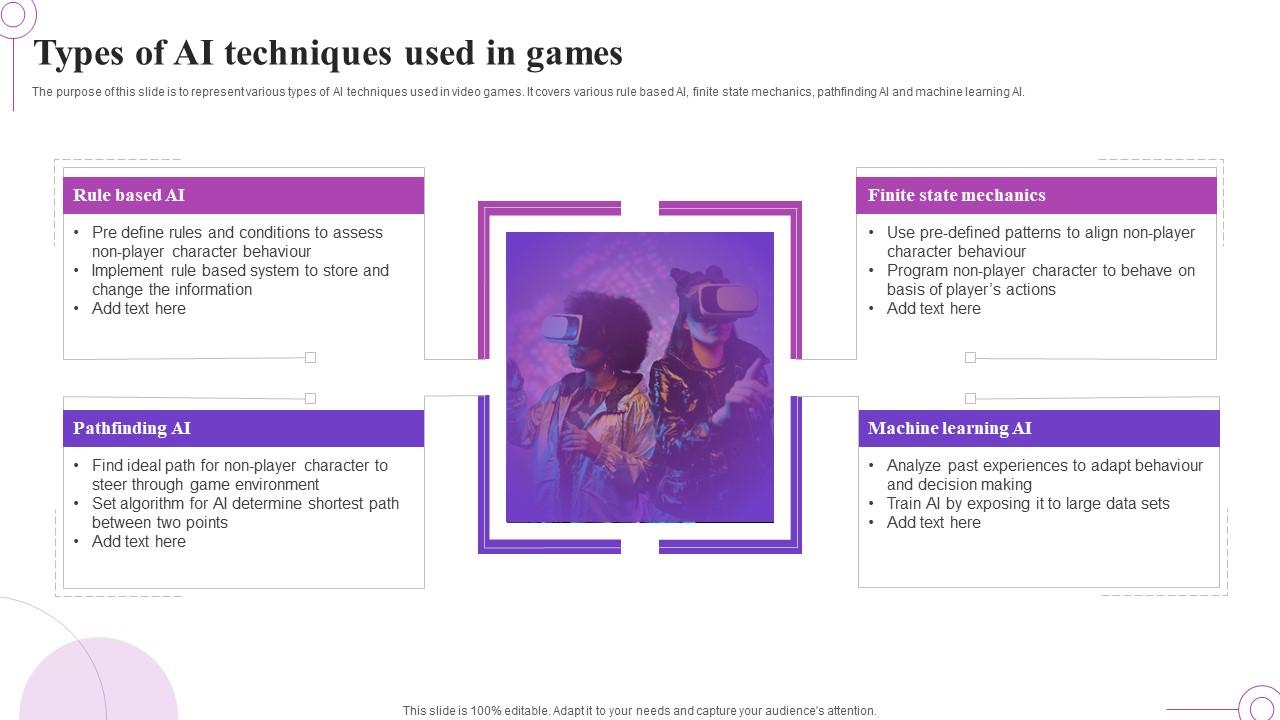 Types Of AI Techniques Used In Games Information Pdf