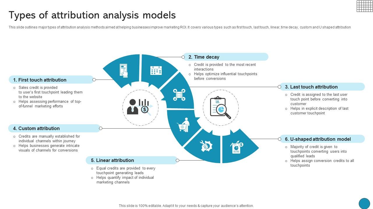 Types Of Attribution Analysis Models Driving Business Success Integrating Product