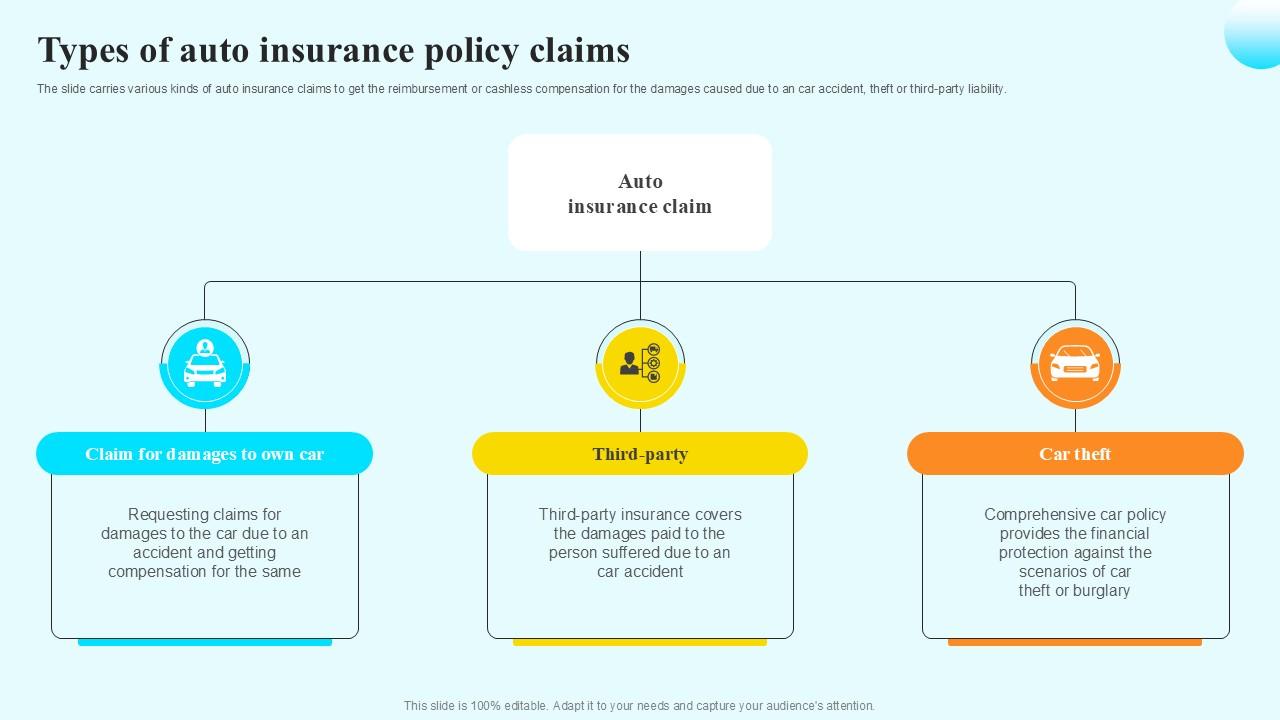Types Of Auto Insurance Policy Claims Steps By Step Guide For Claiming Car PPT Slide