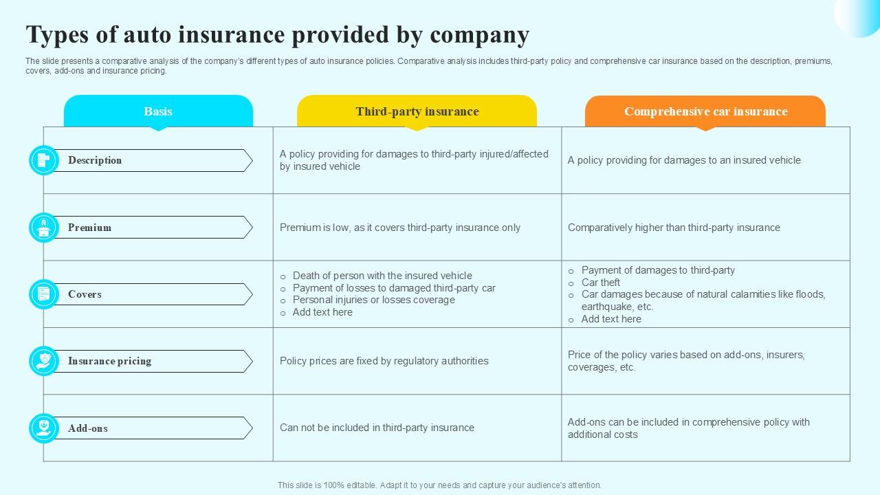 Types Of Auto Insurance Provided Steps By Step Guide For Claiming Car PPT Template