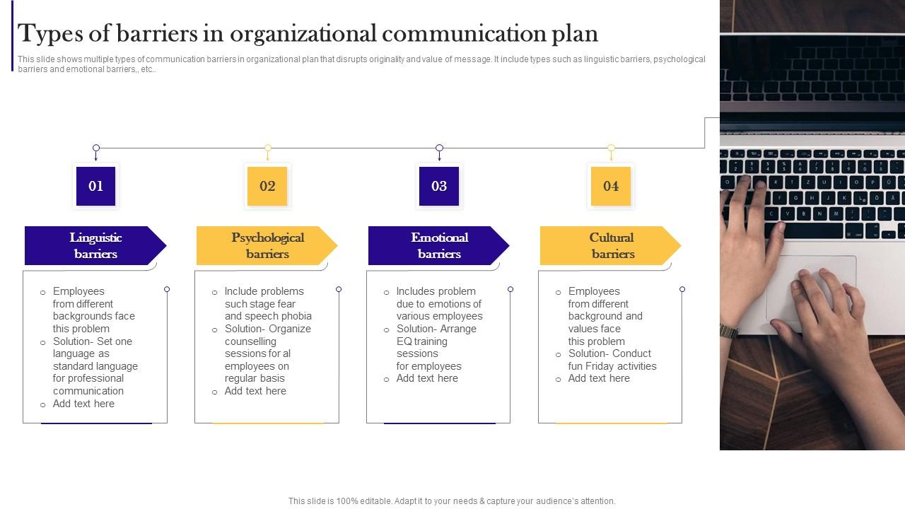 Types Of Barriers In Organizational Communication Plan Inspiration Pdf