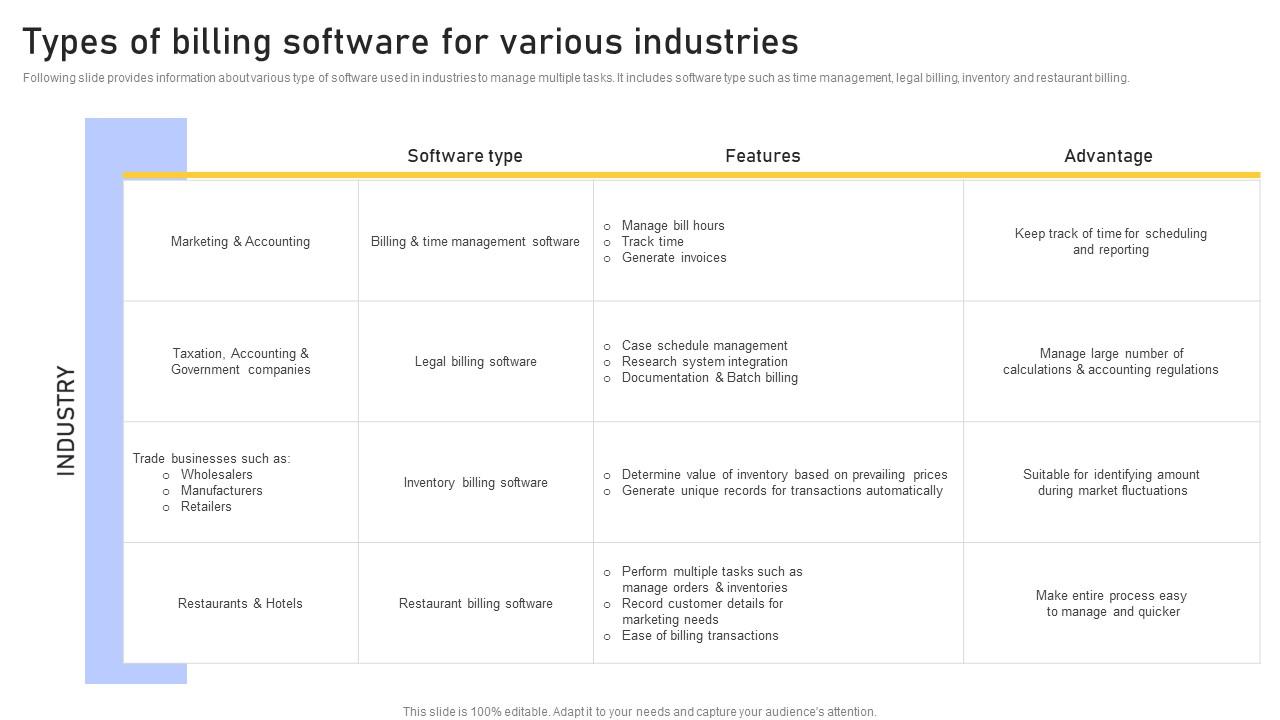 Types Of Billing Software Enhancing Customer Service Operations Using CRM Technology Download Pdf