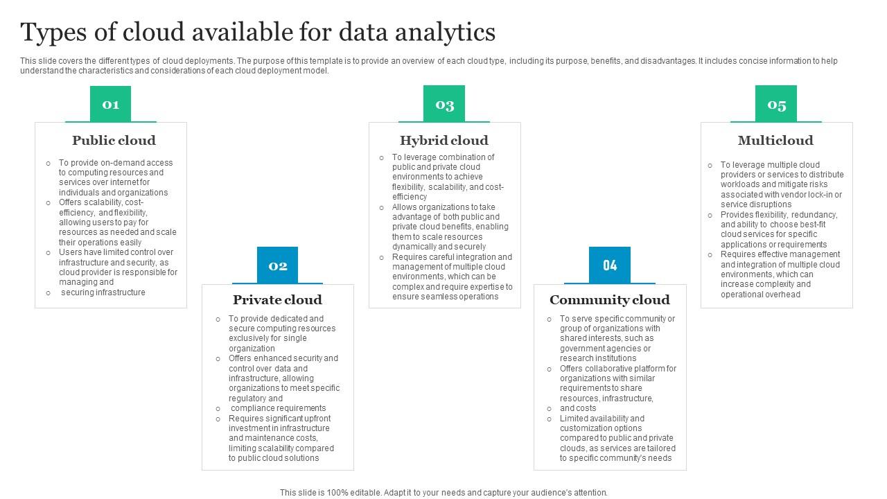 Types Of Cloud Available For Data Analytics Brochure Pdf