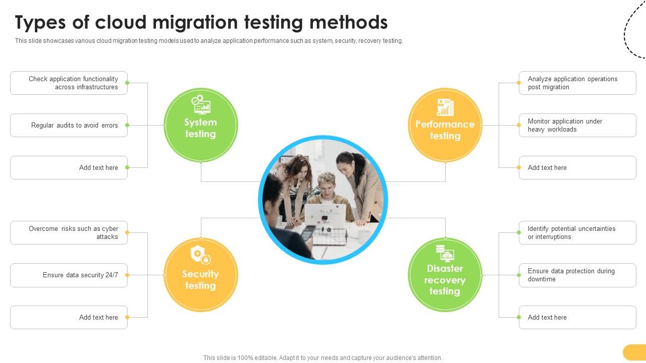 Types Of Cloud Migration Testing Methods Data Migration From On Premises
