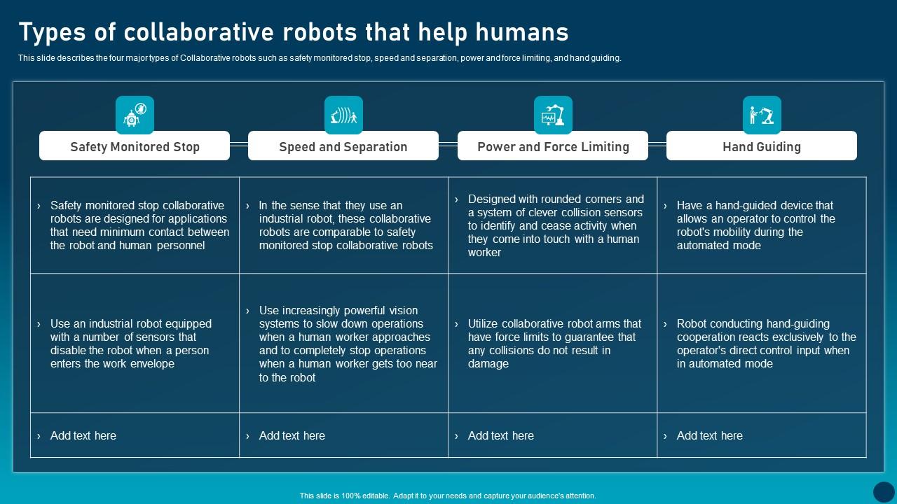 Types Of Collaborative Robots Transforming Industries With Collaborative Robotics Ideas Pdf