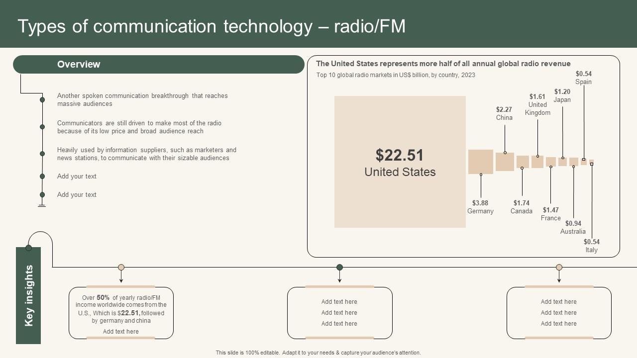 Types Of Communication Technology Instant Messenger Internal Business Operations Guidelines Pdf