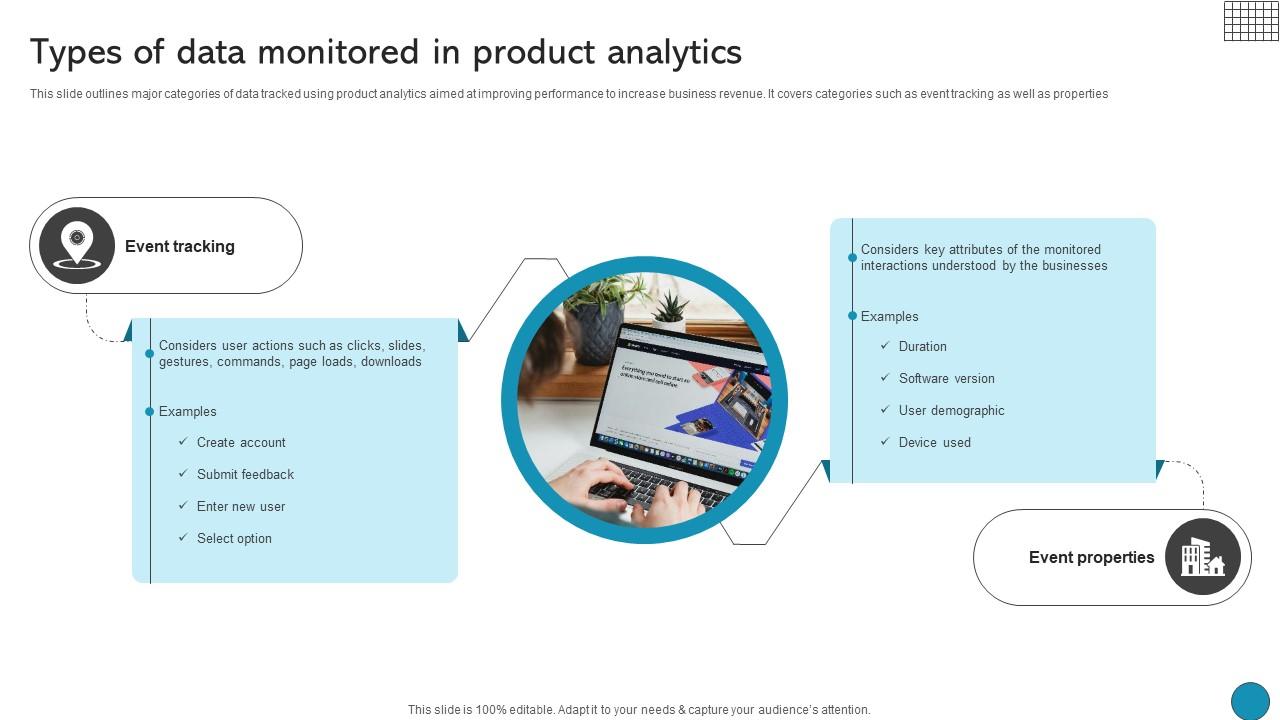 Types Of Data Monitored In Product Analytics Driving Business Success Integrating Product