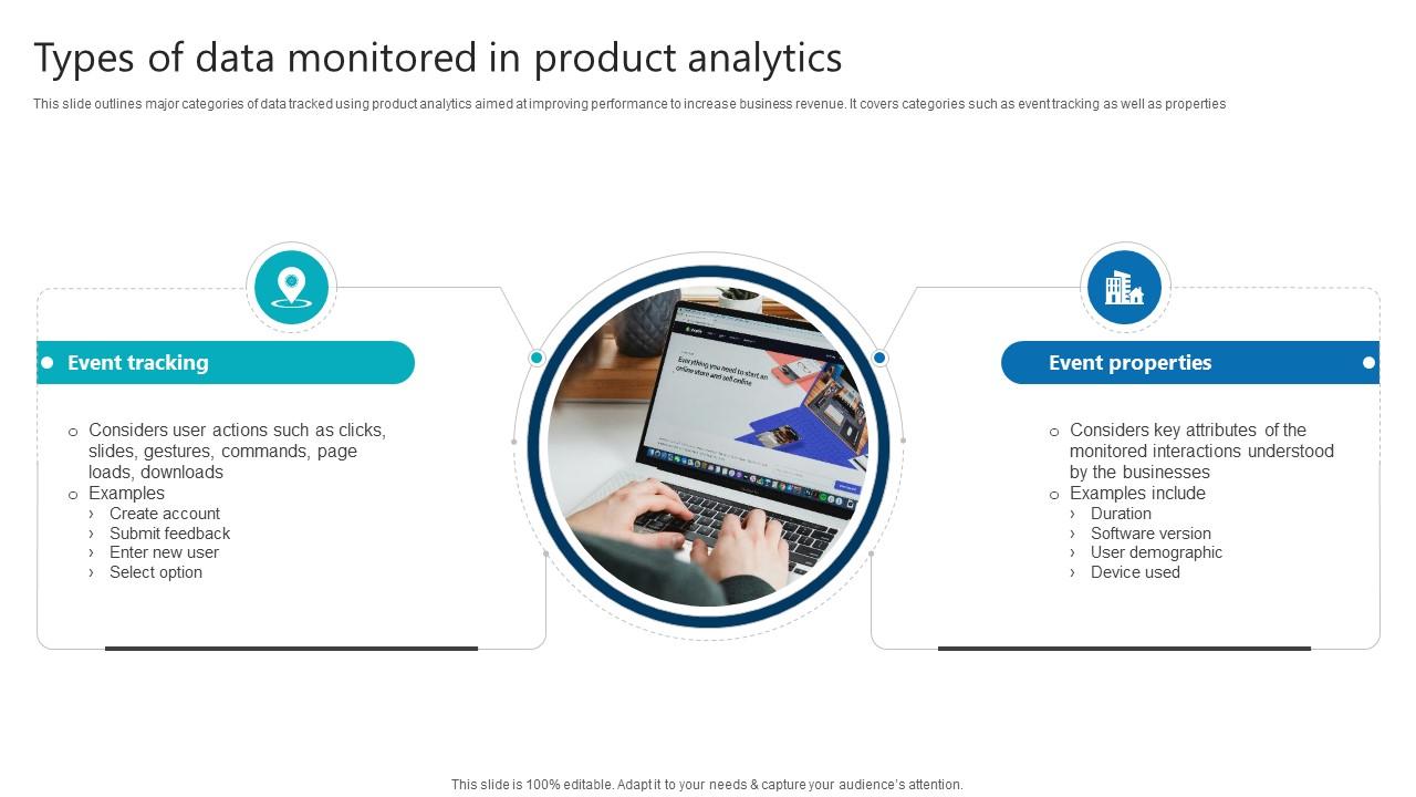 Types Of Data Monitored In Product Analytics Product Analytics Implementation Data Analytics V