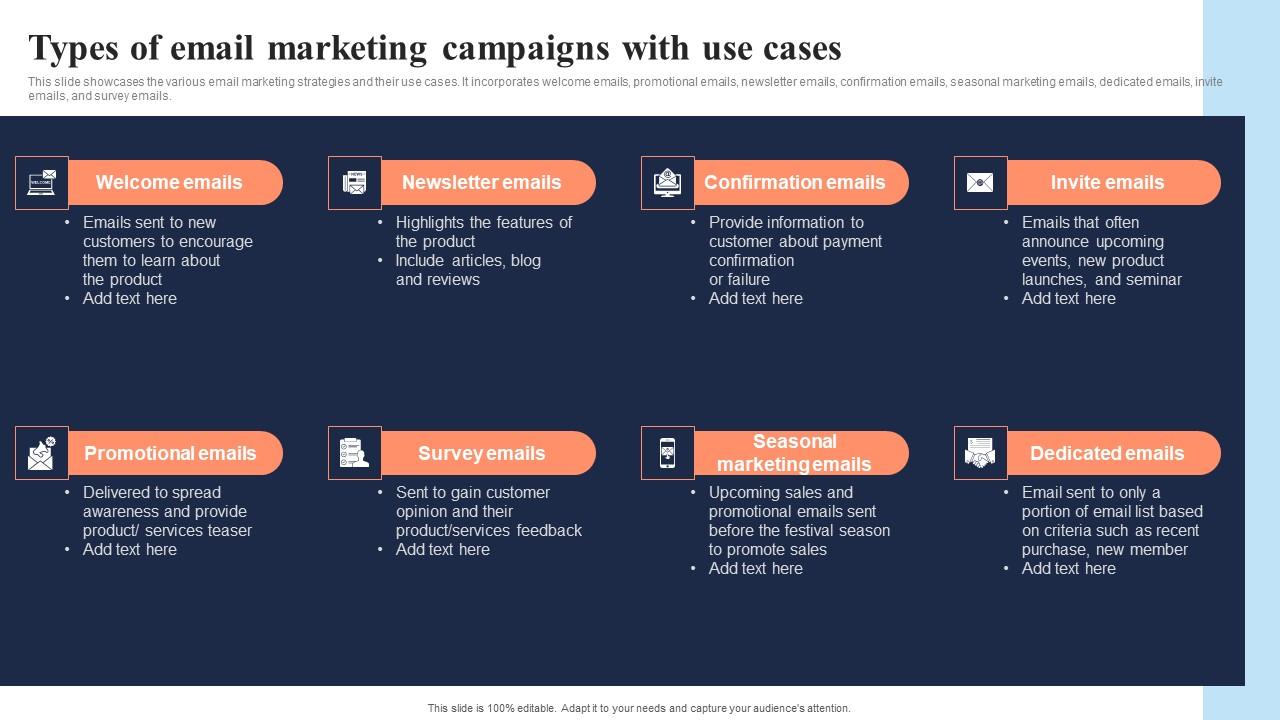 Types Of Email Marketing Campaigns With Use Cases In Depth Overview Of Mass Demonstration Pdf