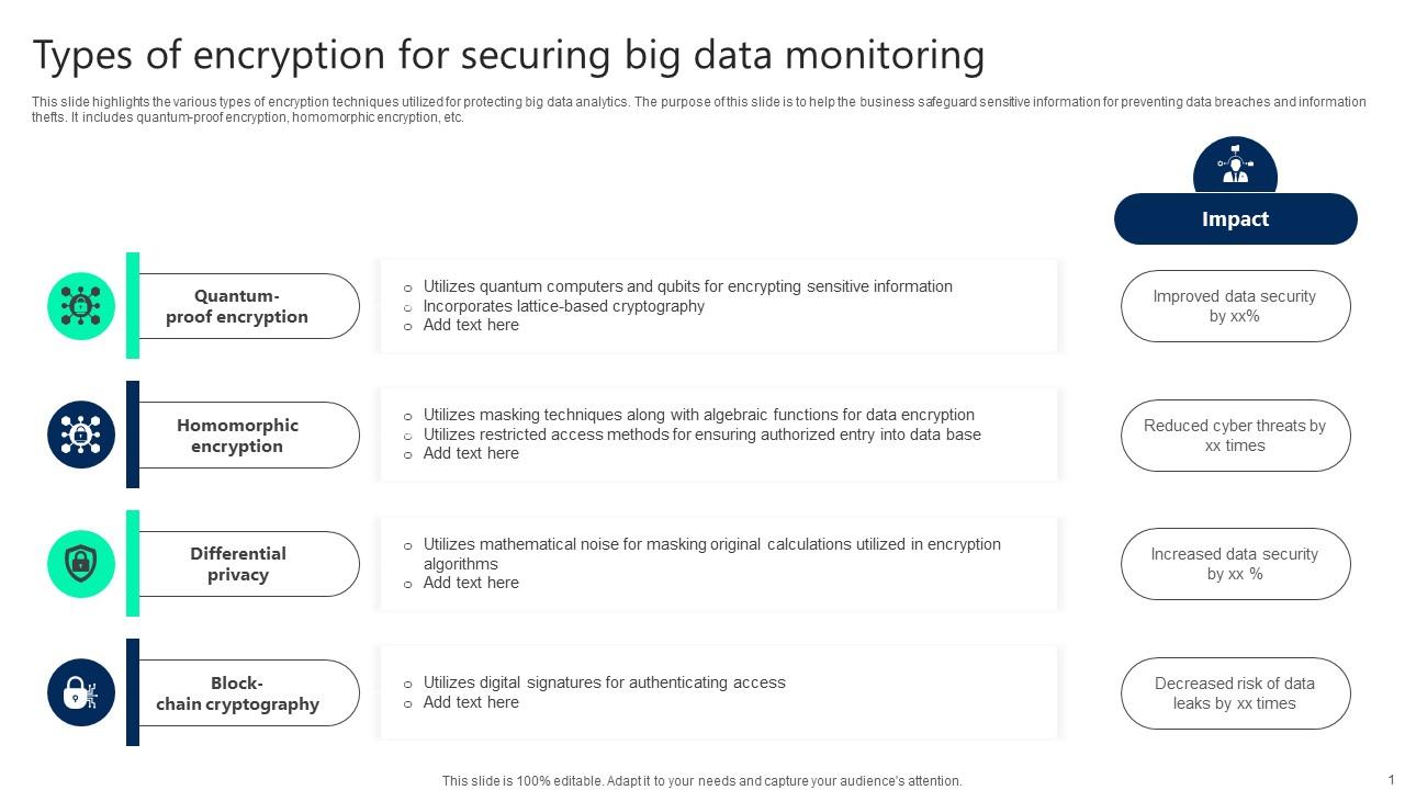 Types Of Encryption For Securing Big Data Monitoring Topics pdf