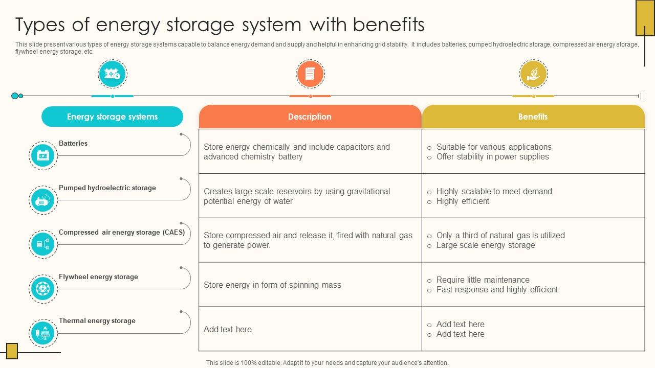 Types Of Energy Storage System With Internet Of Things Solutions To Enhance Energy IoT SS V