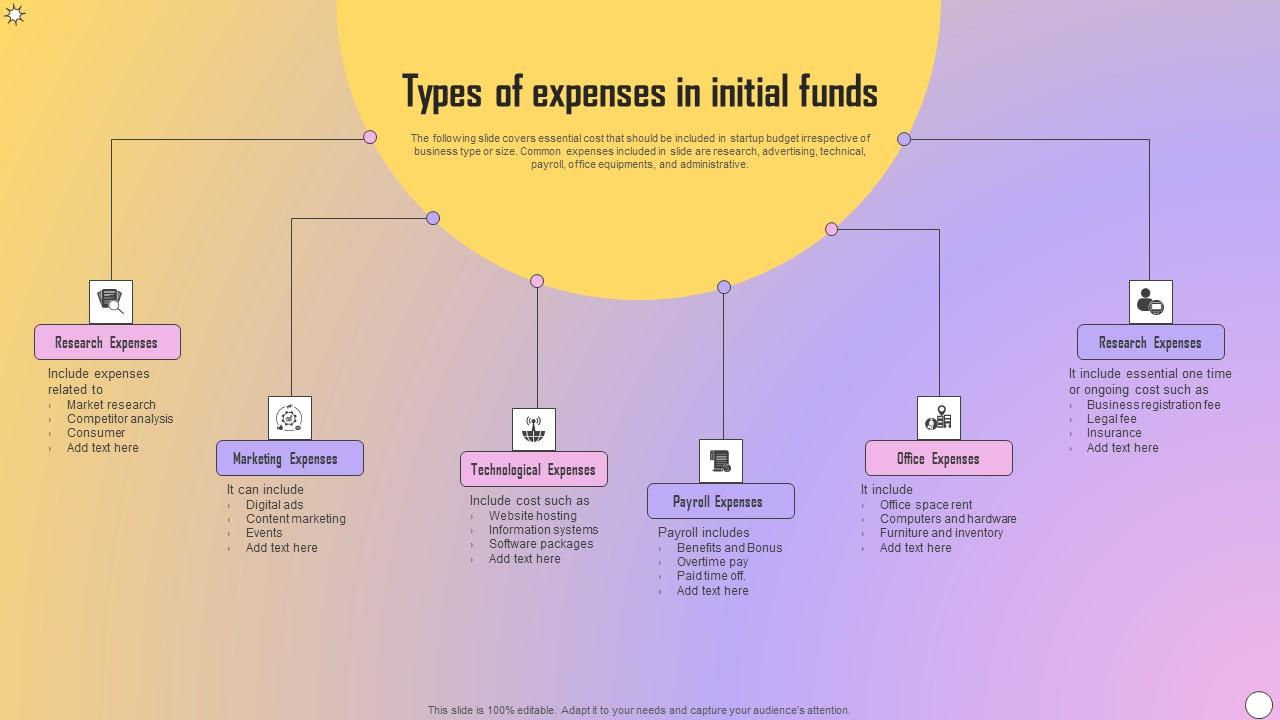 Types Of Expenses In Initial Funds Mockup Pdf