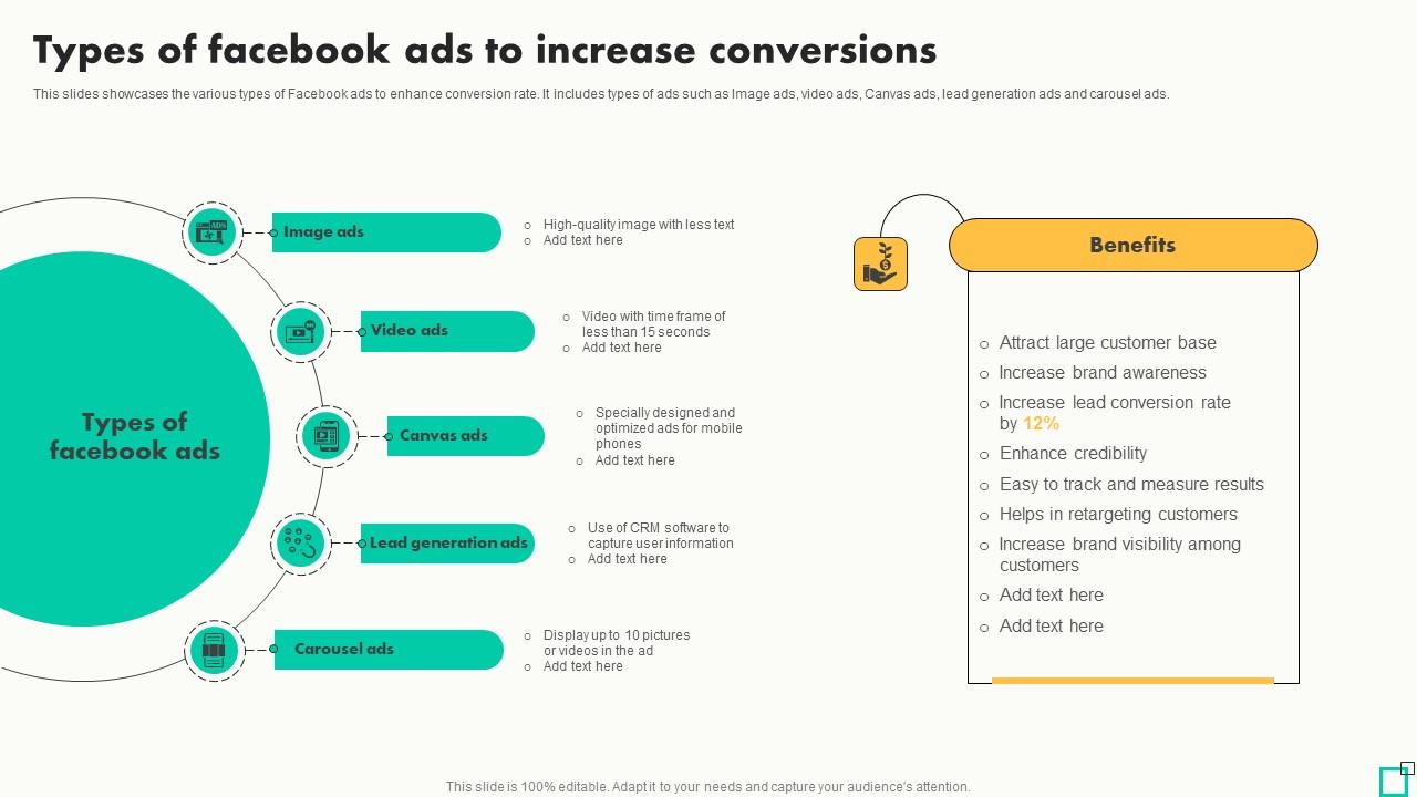 Types Of Facebook Ads To Increase Innovative Tactics For Revving Up Strategy SS
