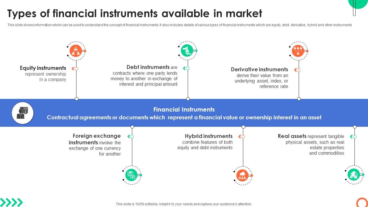 Types Of Financial Instruments Available In Understanding Investment Banking Framework Fin SS V