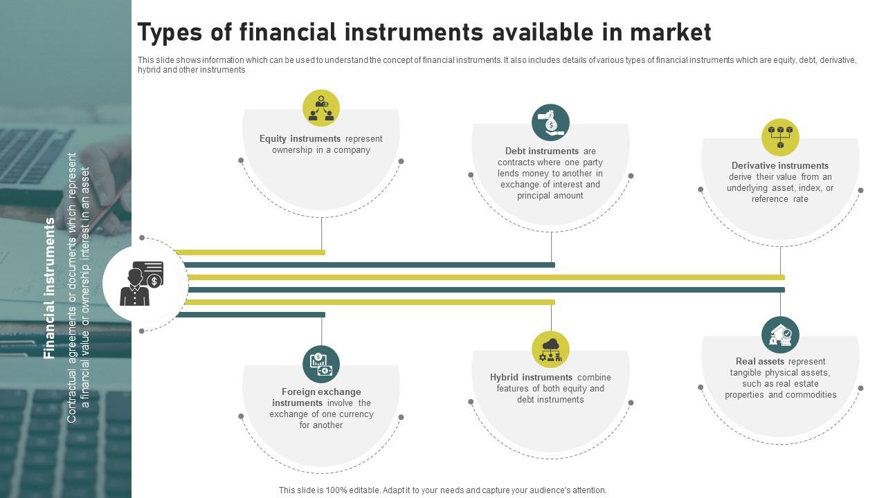 Types Of Financial Instruments Available Investment Banking Simplified Functions Fin SS V