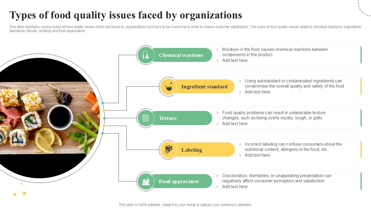 Types Of Food Quality Issues Faced Quality Control Guide For Food PPT Sample