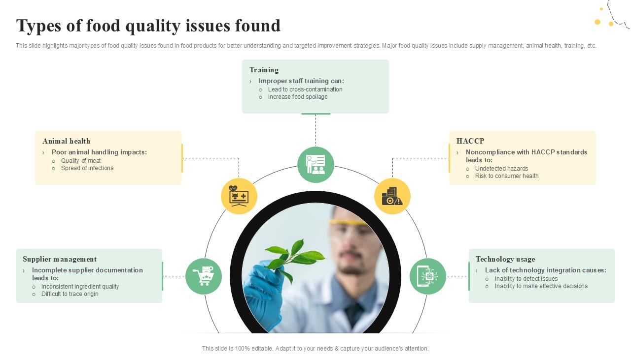 Types Of Food Quality Issues Found Quality Control Guide For Food PPT Slide