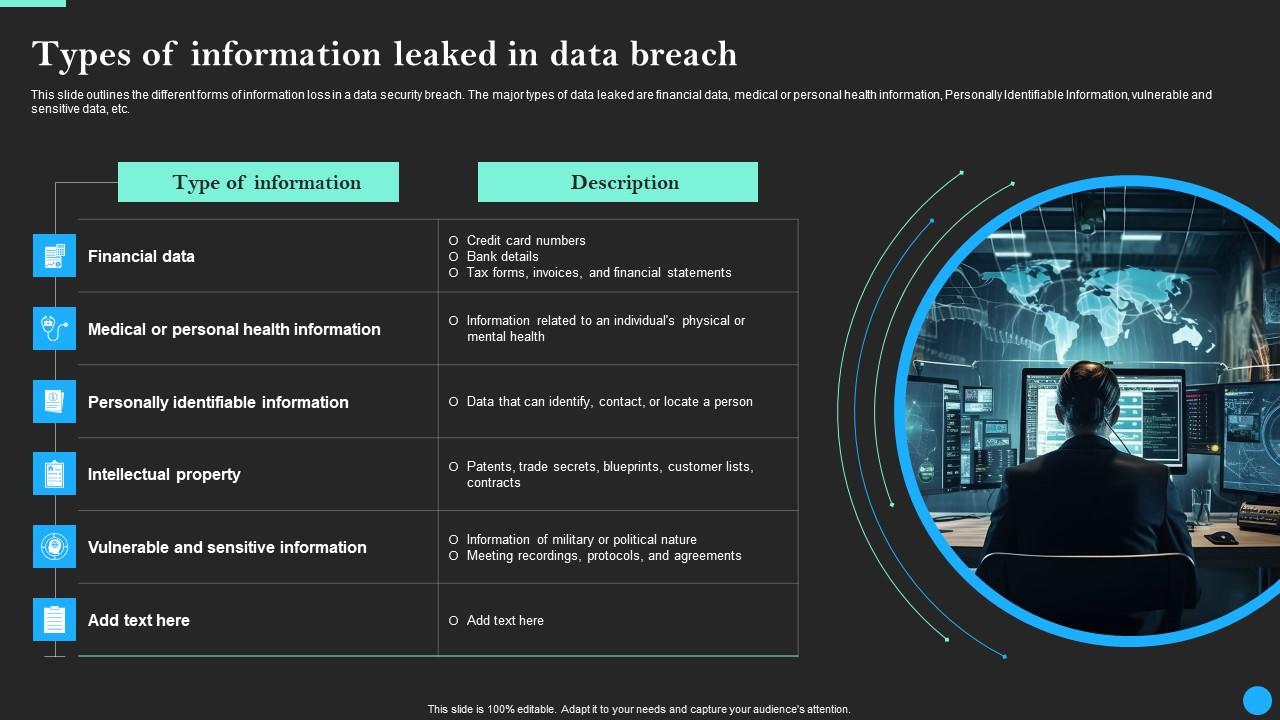Types Of Information Leaked In Data Breach Data Breach Prevention Brochure Pdf