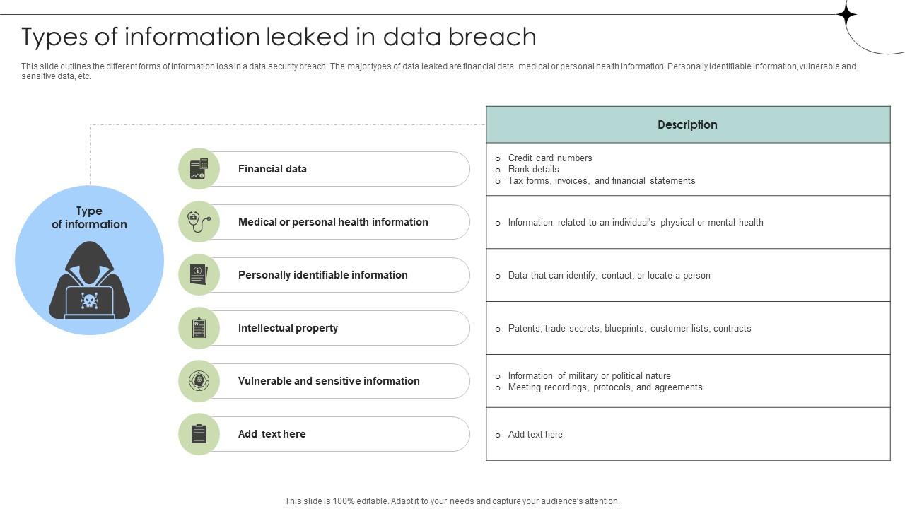 Types Of Information Leaked In Data Breach Data Fortification Strengthening Defenses