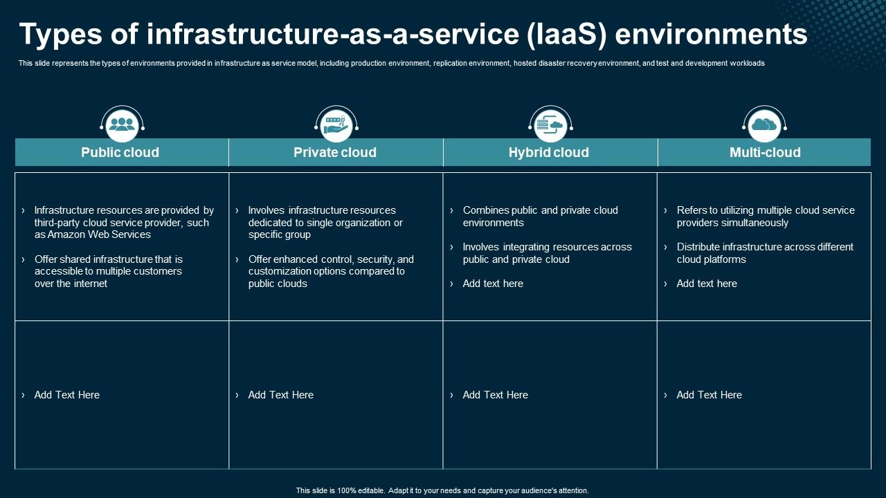 Types Of Infrastructure As A Service IaaS Environments Application Areas Of Mobile Cloud Computing
