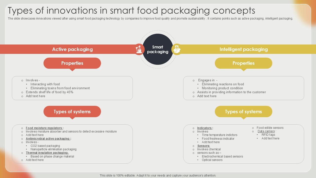 Types Of Innovations In Smart Effective Strategies For Strengthening Food Ppt Example