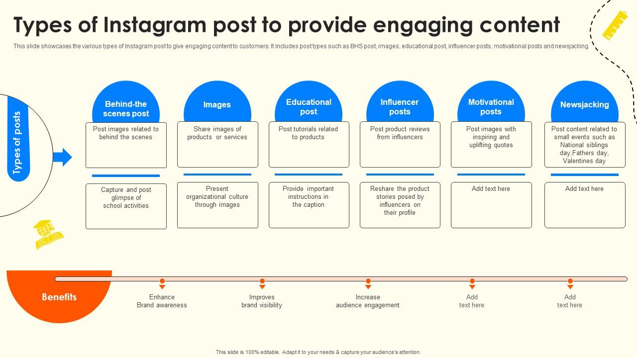 Types Of Instagram Post To Provide Engaging Content School Enrollment Enhancement Strategy SS V