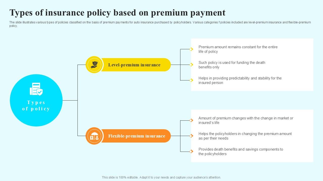 Types Of Insurance Policy Based Steps By Step Guide For Claiming Car PPT Sample