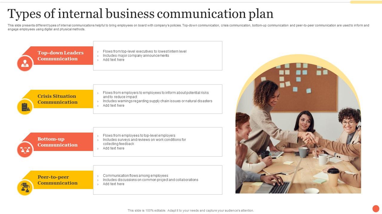 Types Of Internal Business Communication Plan Ppt Outline Layouts Pdf