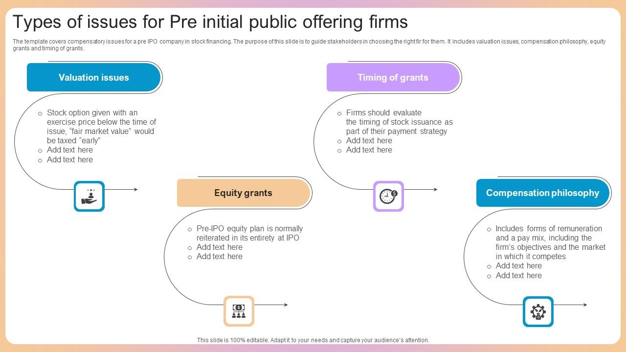 Types Of Issues For Pre Initial Public Offering Firms Summary Pdf