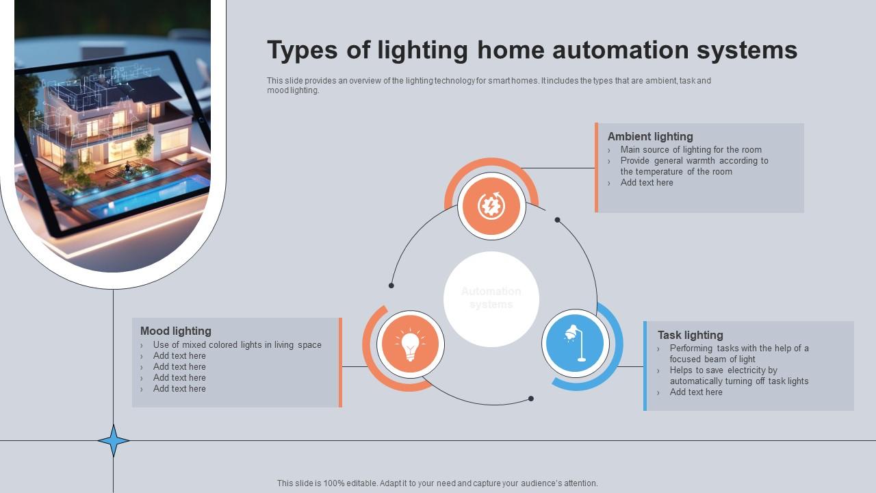 Types Of Lighting Home Automation Systems Utilizing Smart Appliances IoT SS V