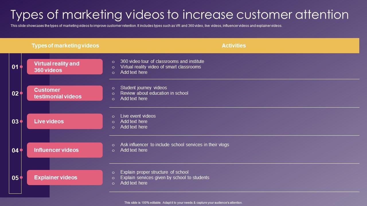 Types Of Marketing Videos School Promotion Strategies To Increase Enrollment Guidelines Pdf