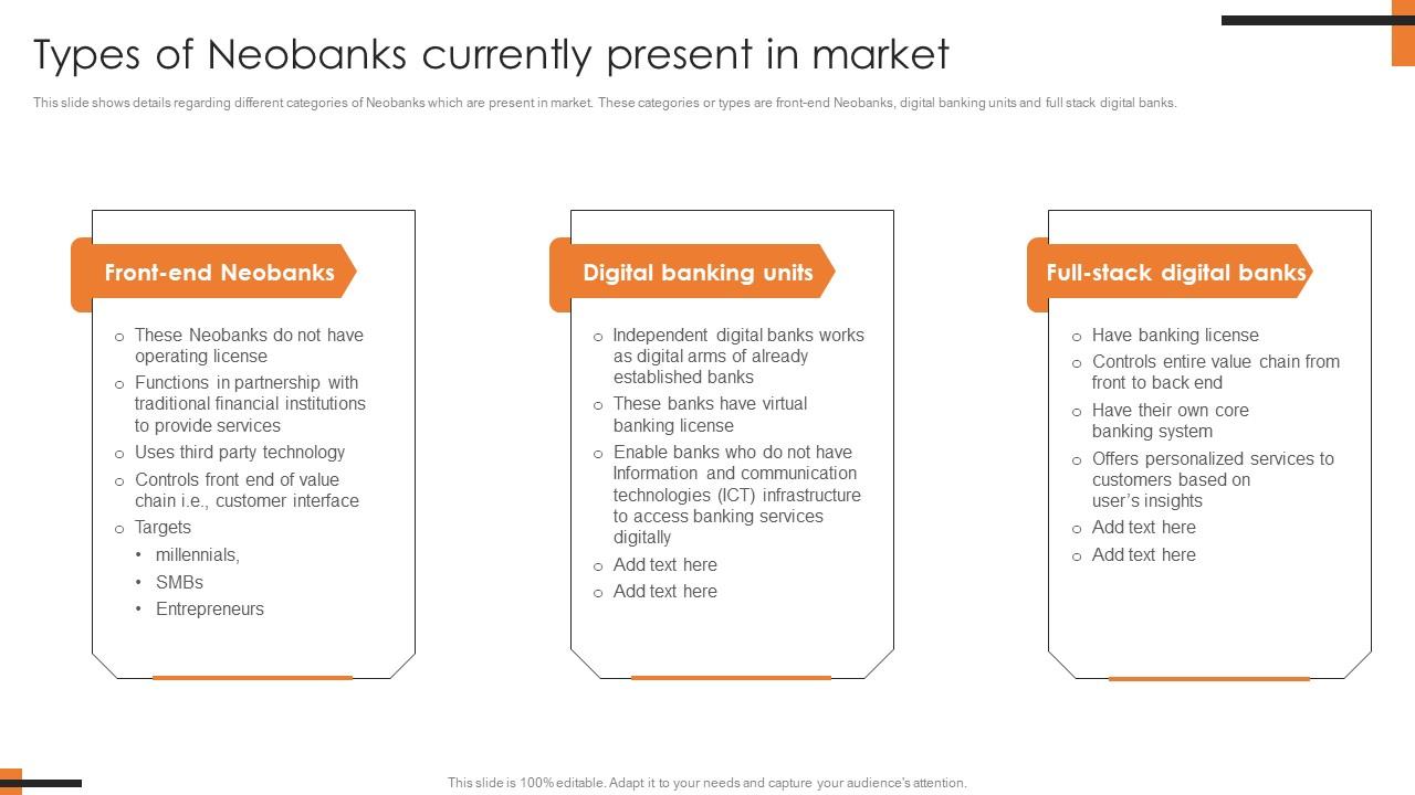 Types Of Neobanks Currently Present In Market Comprehensive Smartphone Banking Elements Pdf