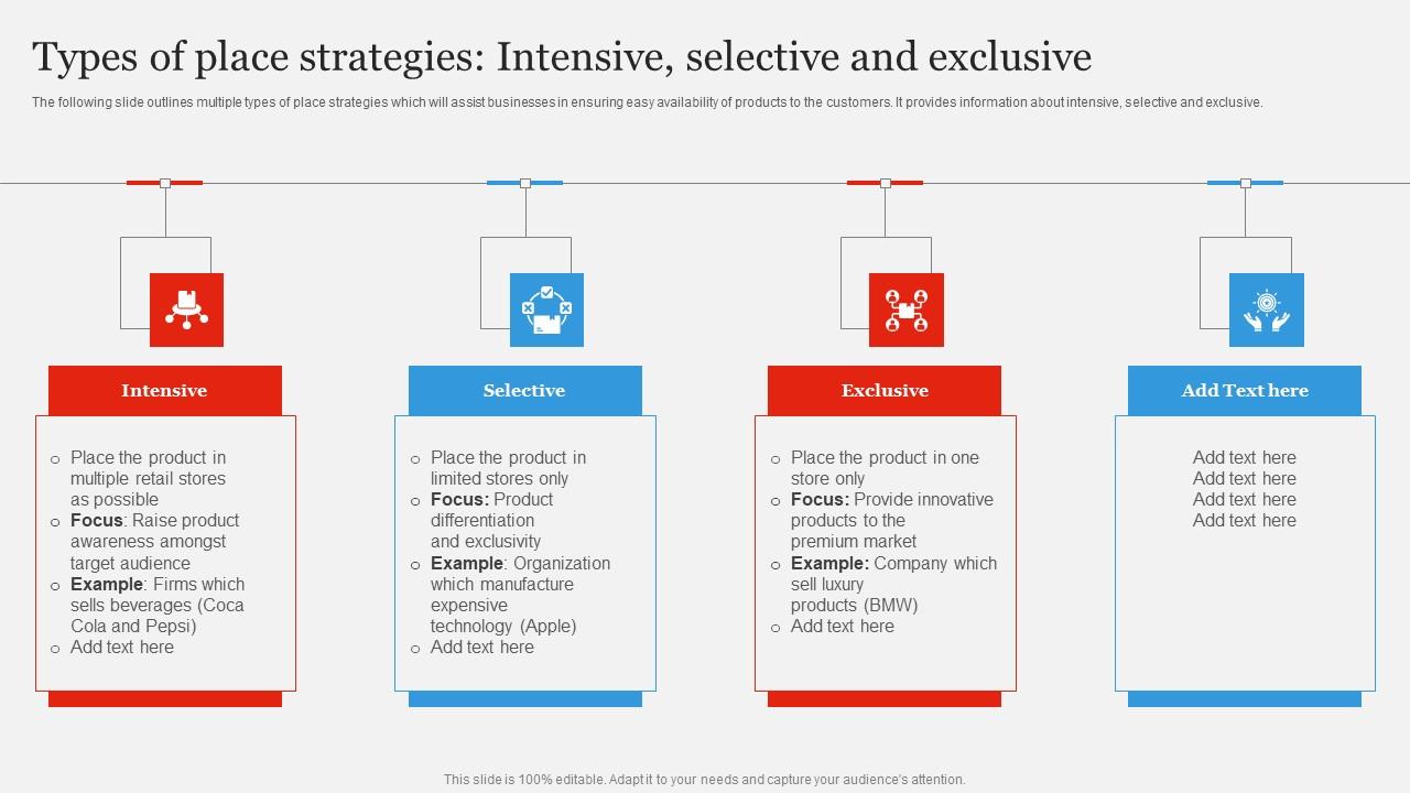 Types Of Place Strategies Intensive Branding Strategy To Gain Competitive Edge Topics Pdf