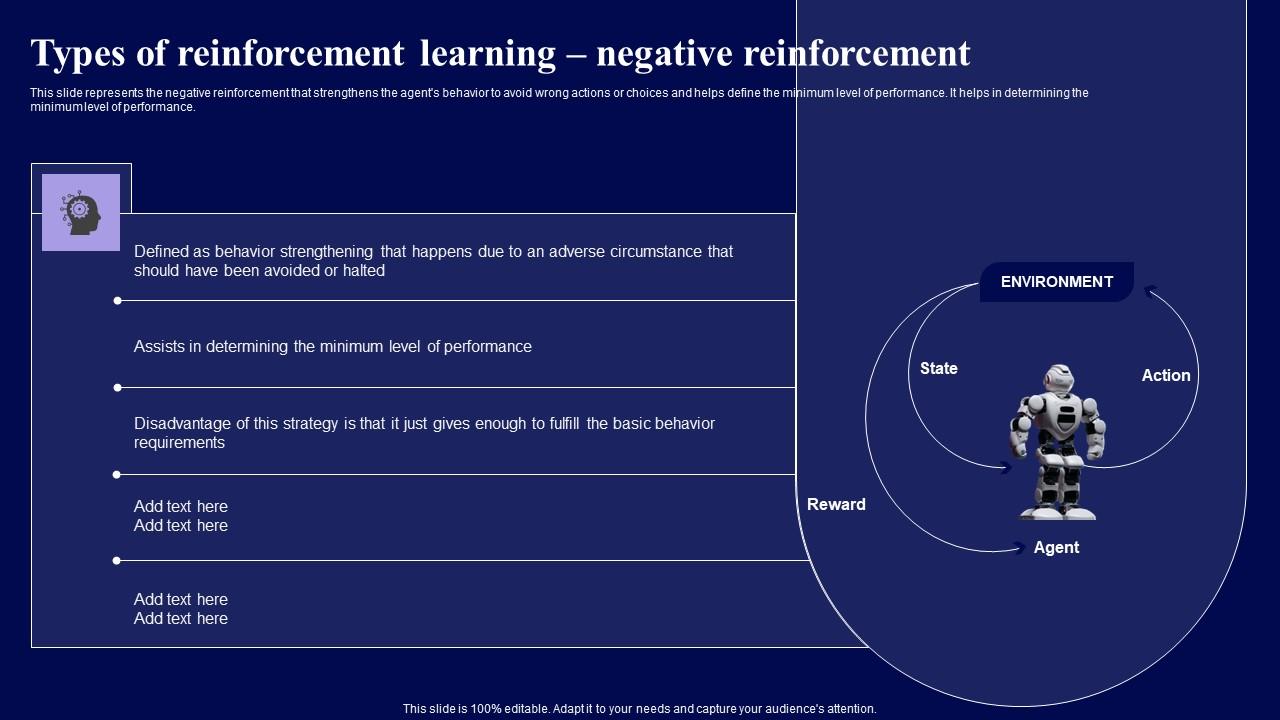 Types Of Reinforcement Learning Negative Reinforcement Role Of Reinforcement Diagrams Pdf