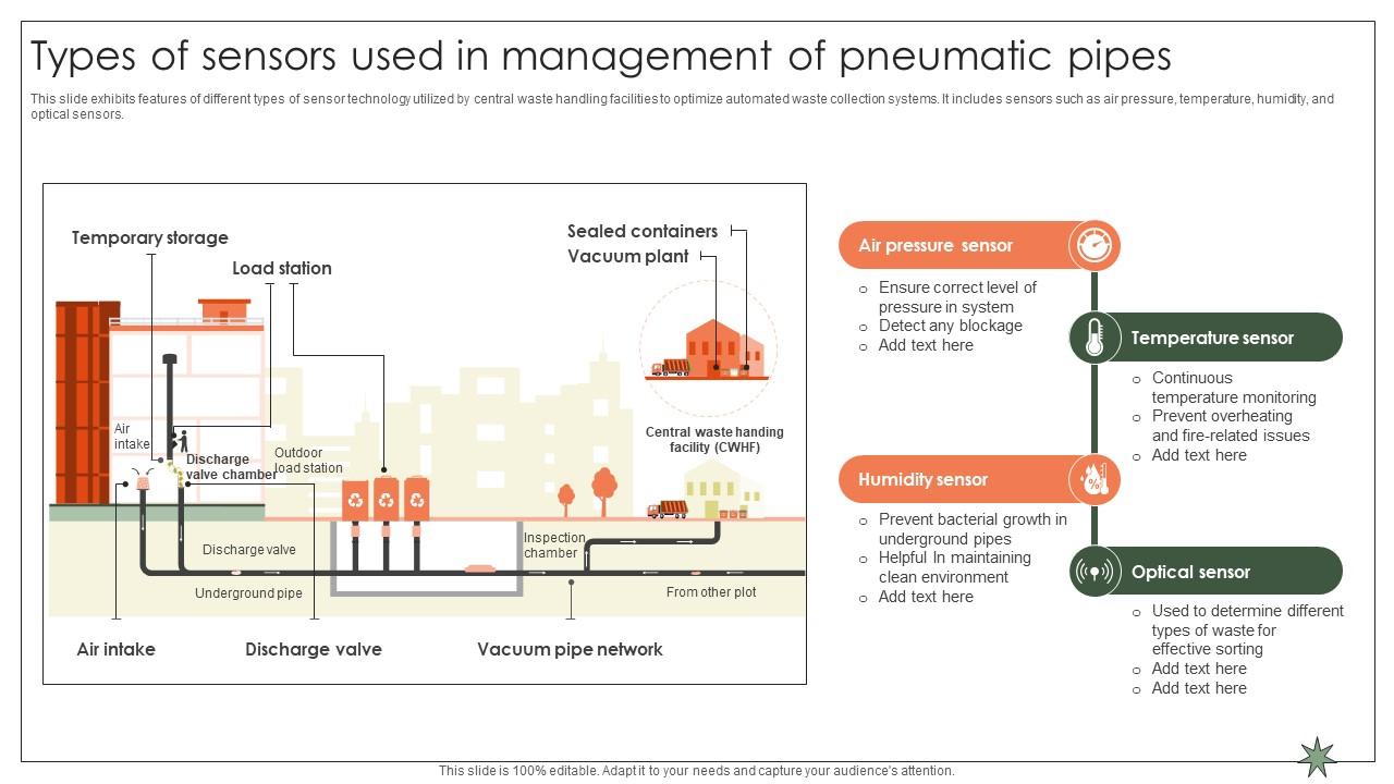 Types Of Sensors Used In Management Of Pneumatic Pipes Implementation Of E Waste Guidelines