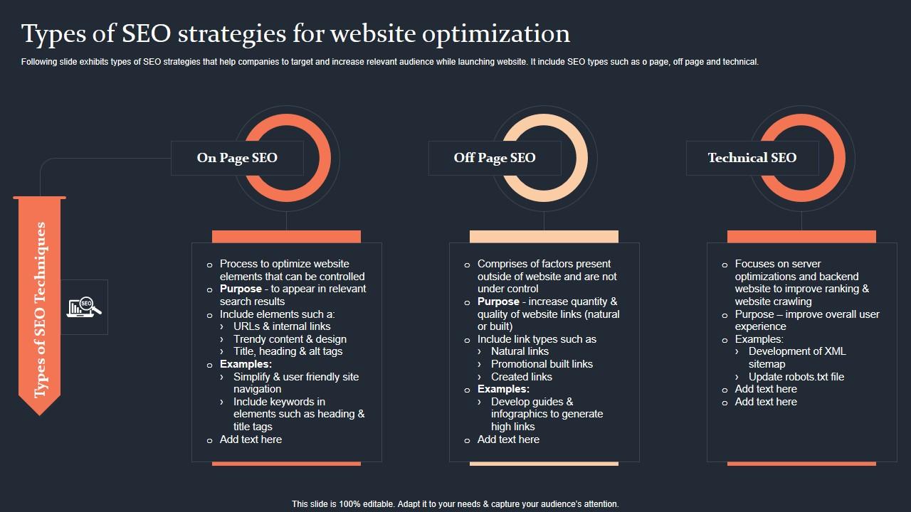 Types Of Seo Strategies For Website Optimization Step By Step Guide Clipart PDF