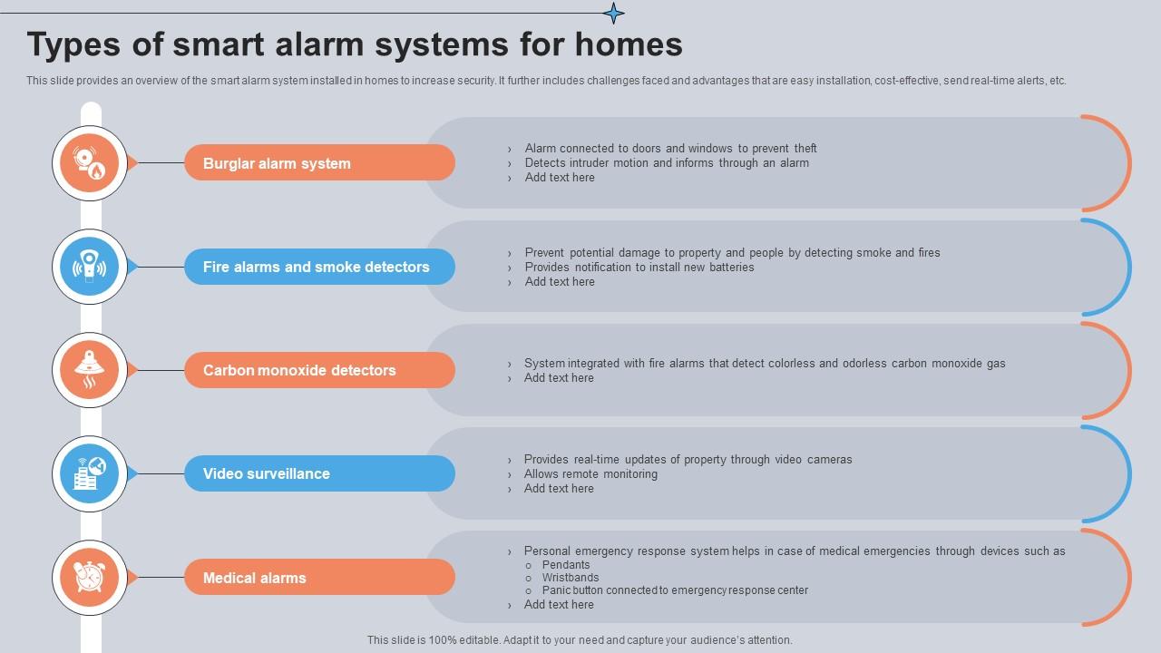 Types Of Smart Alarm Systems For Homes Utilizing Smart Appliances IoT SS V