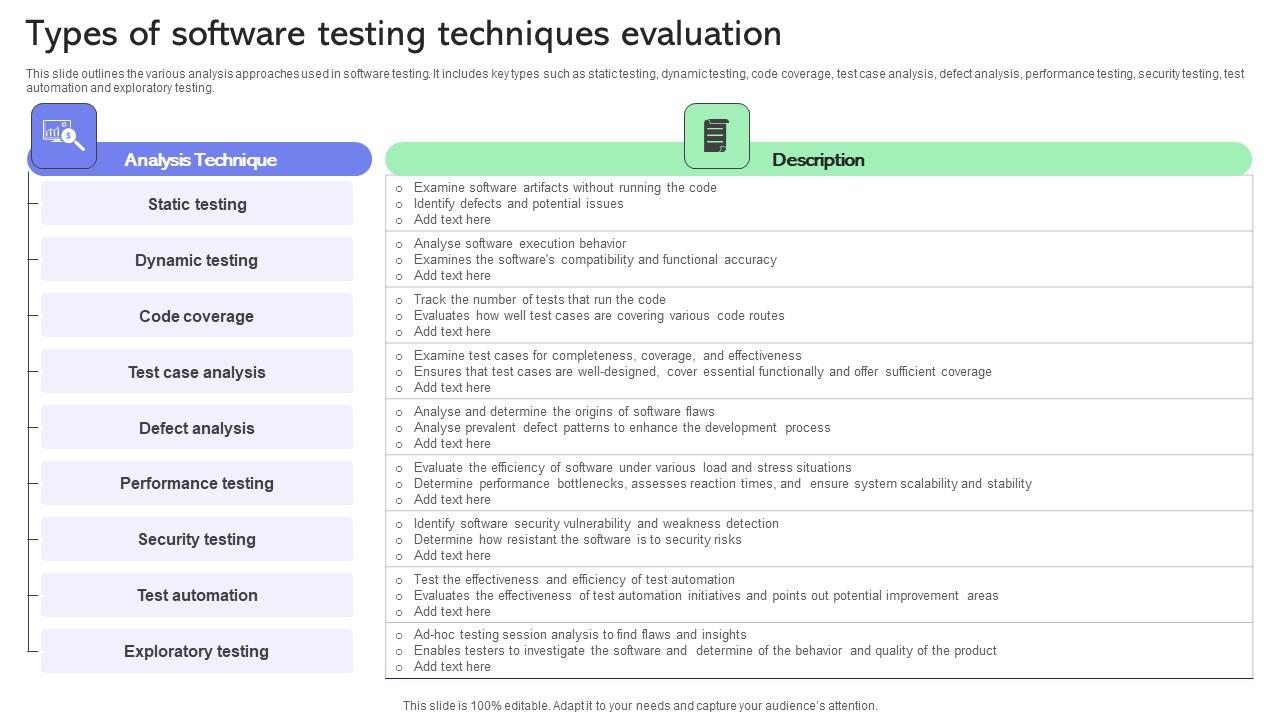 Types Of Software Testing Techniques Evaluation Ppt Layouts Diagrams Pdf