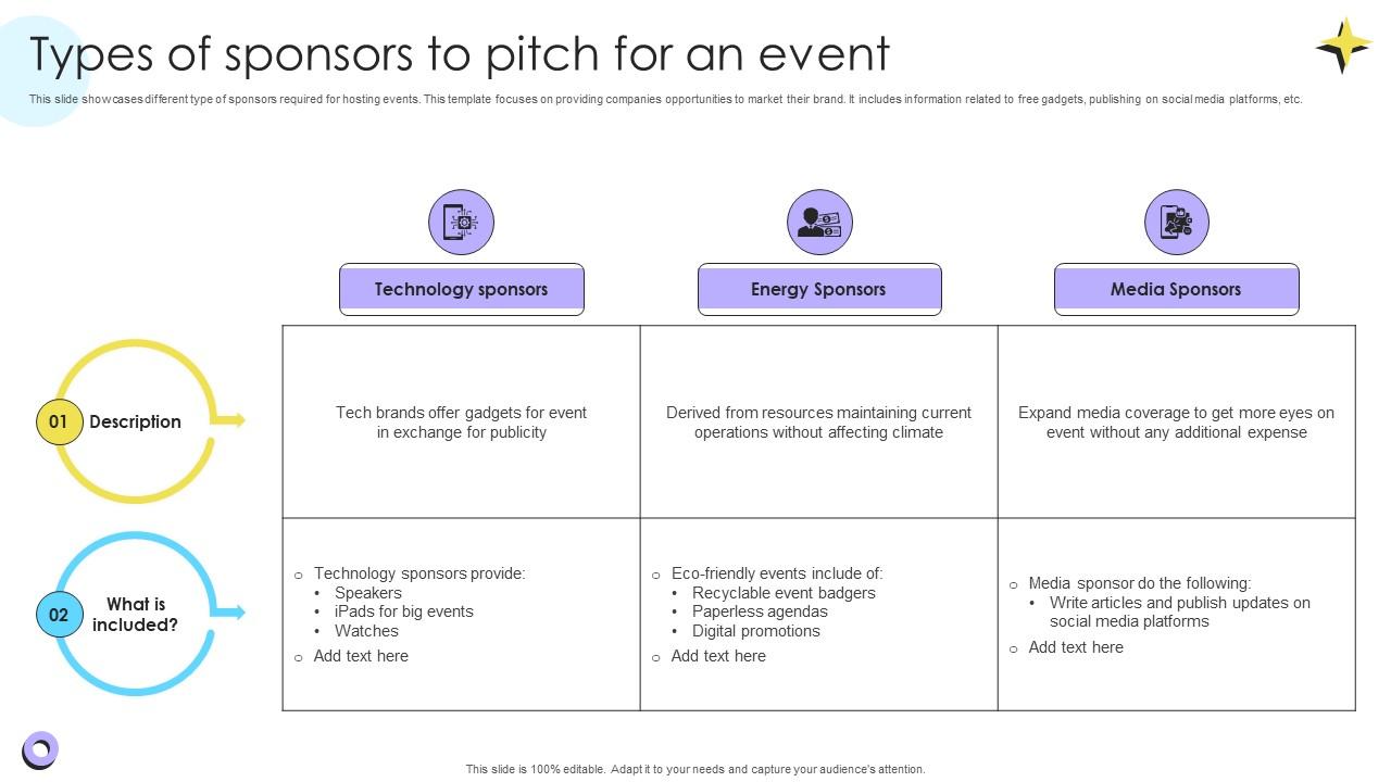 Types Of Sponsors To Pitch For An Event Encouraging Repetitive Customer Purchase Ppt Example
