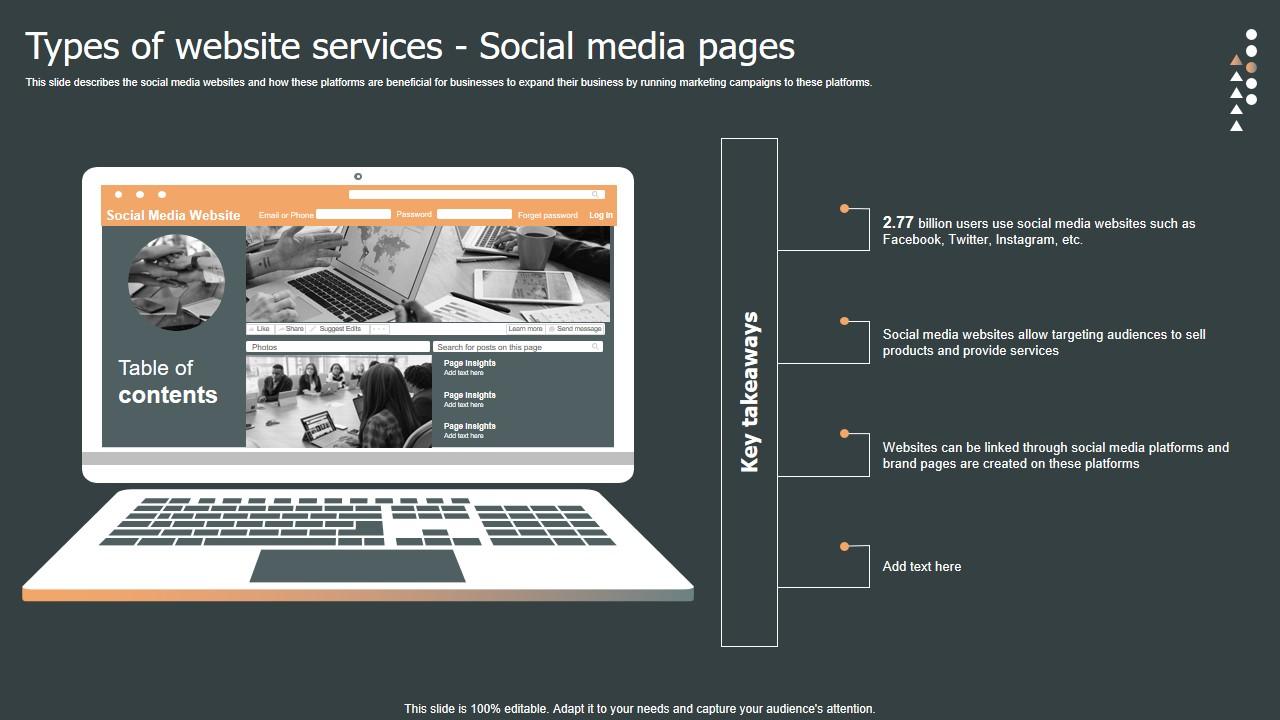 Types Of Website Services Social Role Web Designing User Engagement Topics PDF