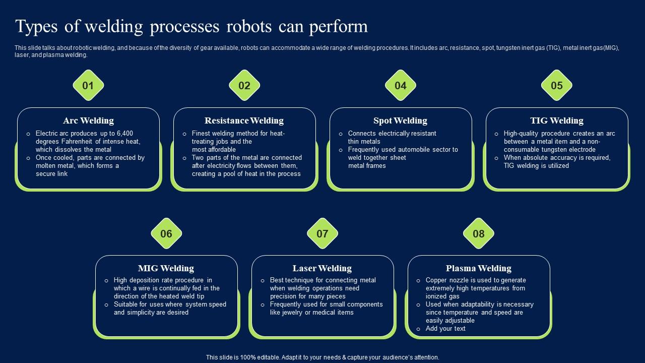 Types Of Welding Processes Robots Can Perform Artificial Intelligence Impact Brochure PDF