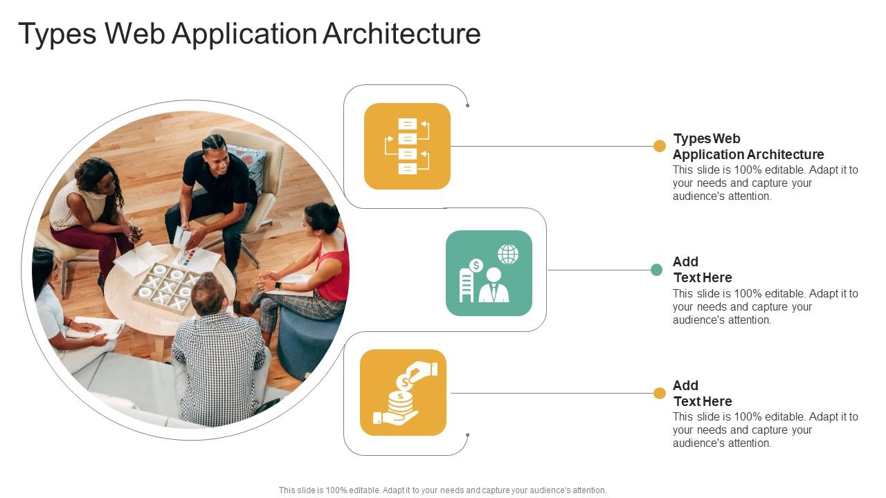Types Web Application Architecture In Powerpoint And Google Slides Cpb