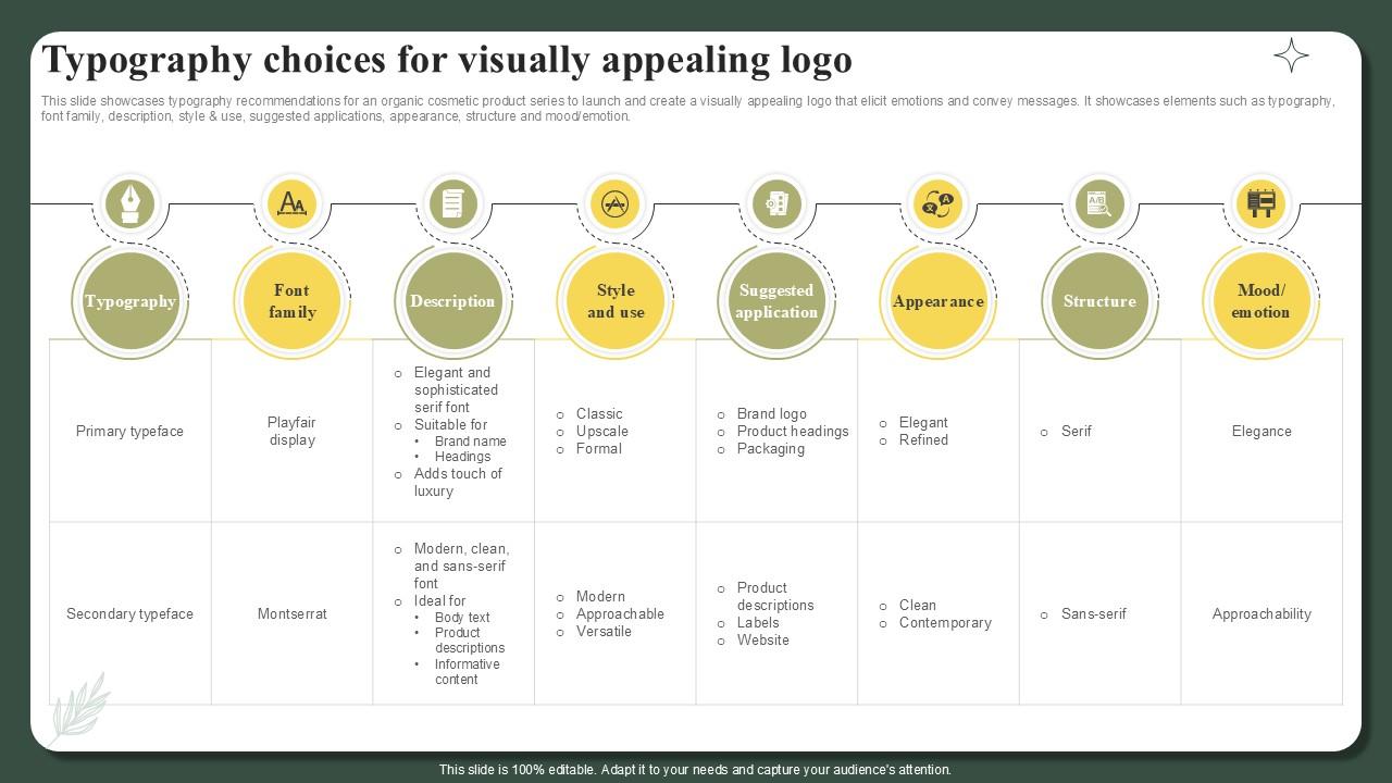 Typography Choices For Visually Appealing Logo Successful Launch Ppt Sample