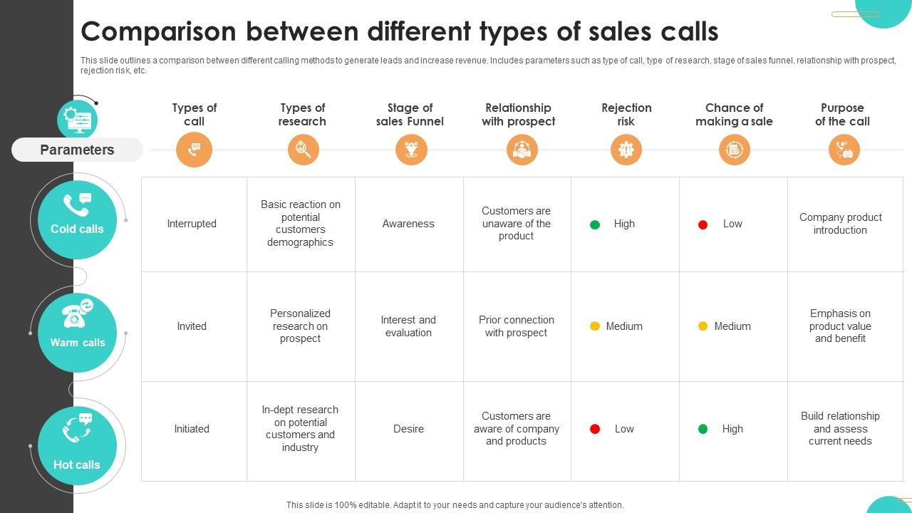 Ultimate Guide To Cold Comparison Between Different Types Of Sales Calls SA SS V