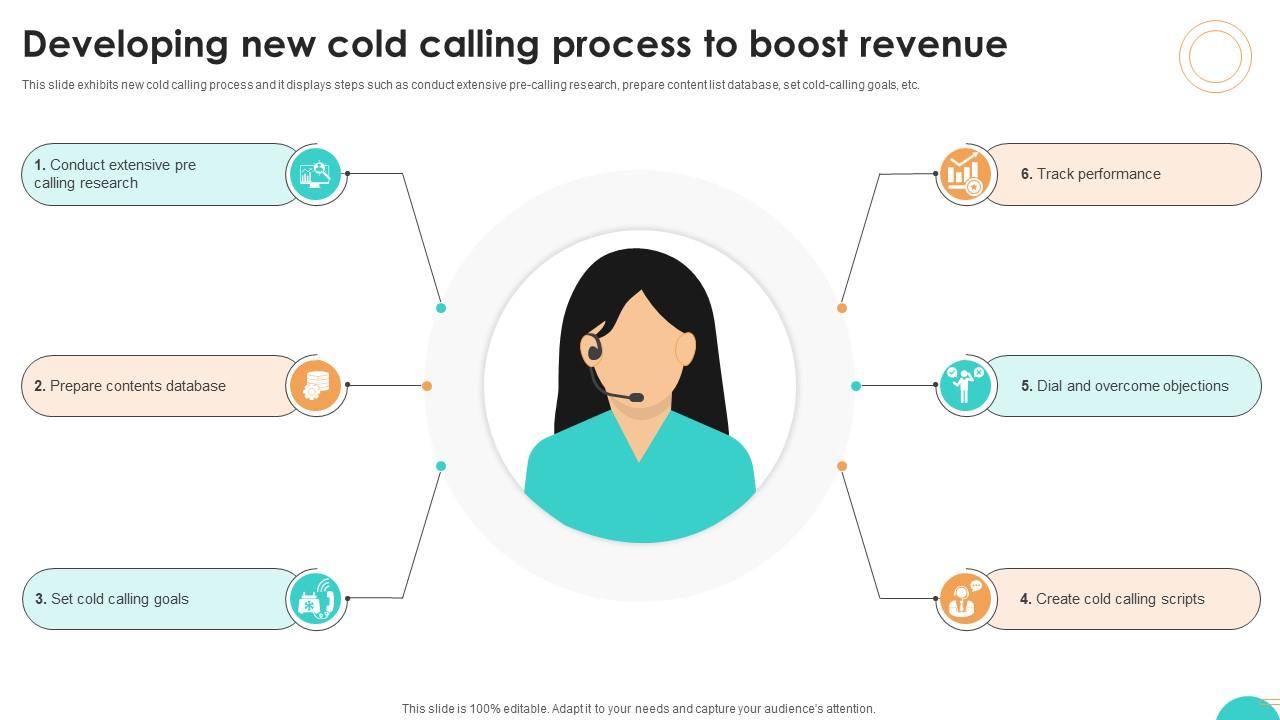 Ultimate Guide To Cold Developing New Cold Calling Process To Boost SA SS V