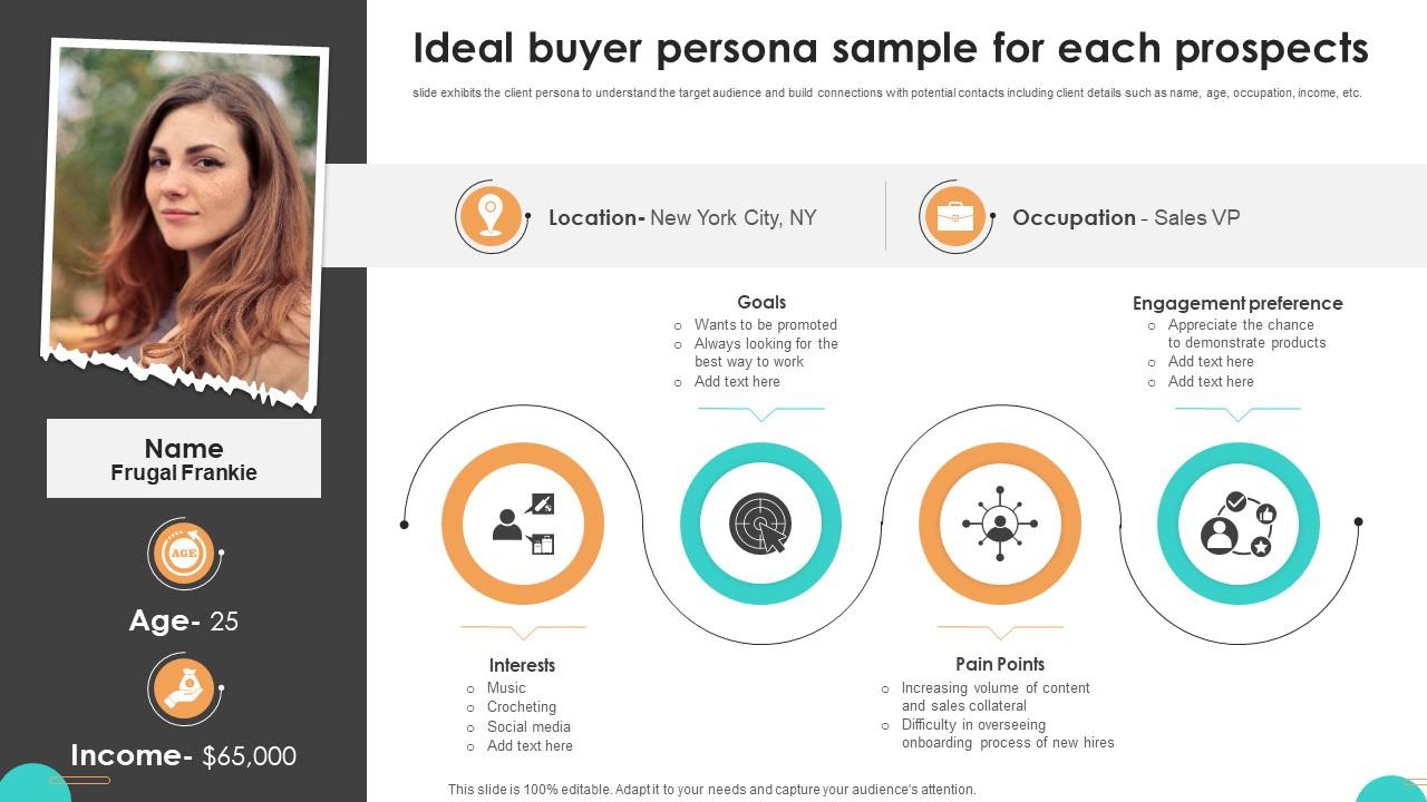 Ultimate Guide To Cold Ideal Buyer Persona Sample For Each Prospects SA SS V