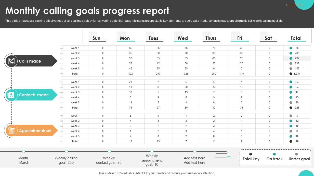 Ultimate Guide To Cold Monthly Calling Goals Progress Report SA SS V