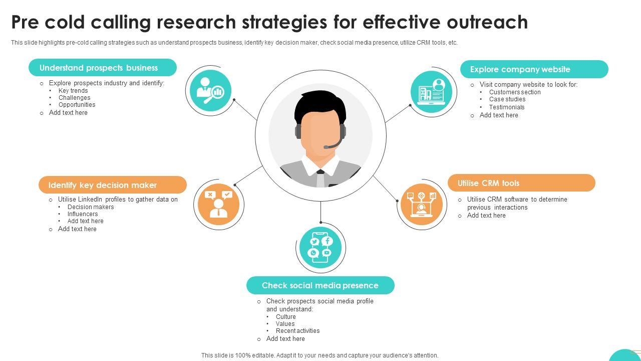 Ultimate Guide To Cold Pre Cold Calling Research Strategies For Effective Outreach SA SS V